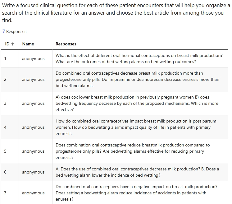 Seven medical students read a prompt and submitted clinically focused questions.