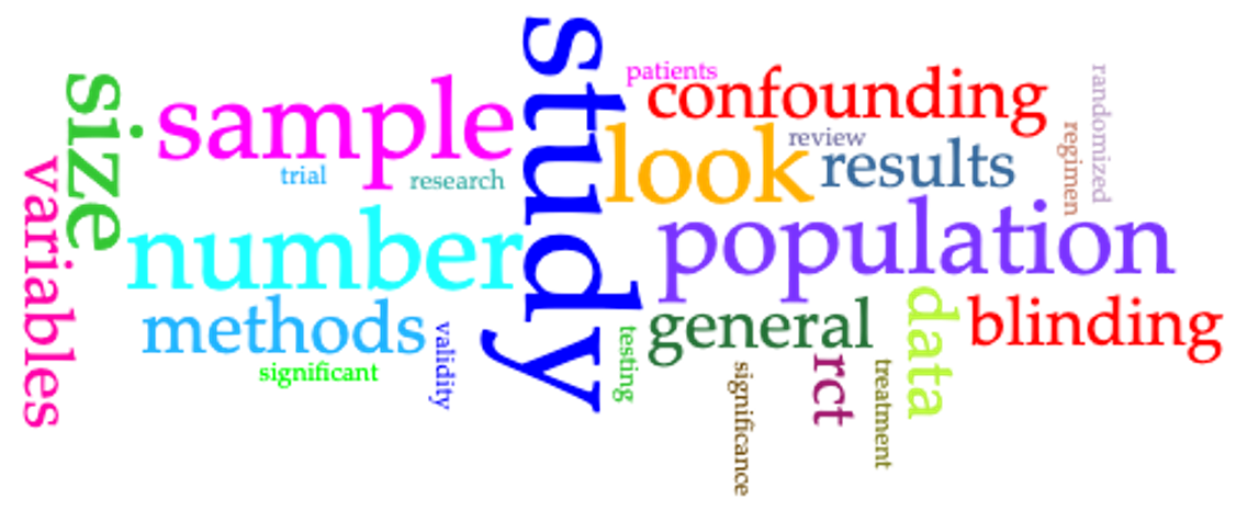 In response to question six, this word cloud shows students’ responses (e.g., sample size, methods, blinding of the study population as important for determining validity) to determine study validity.