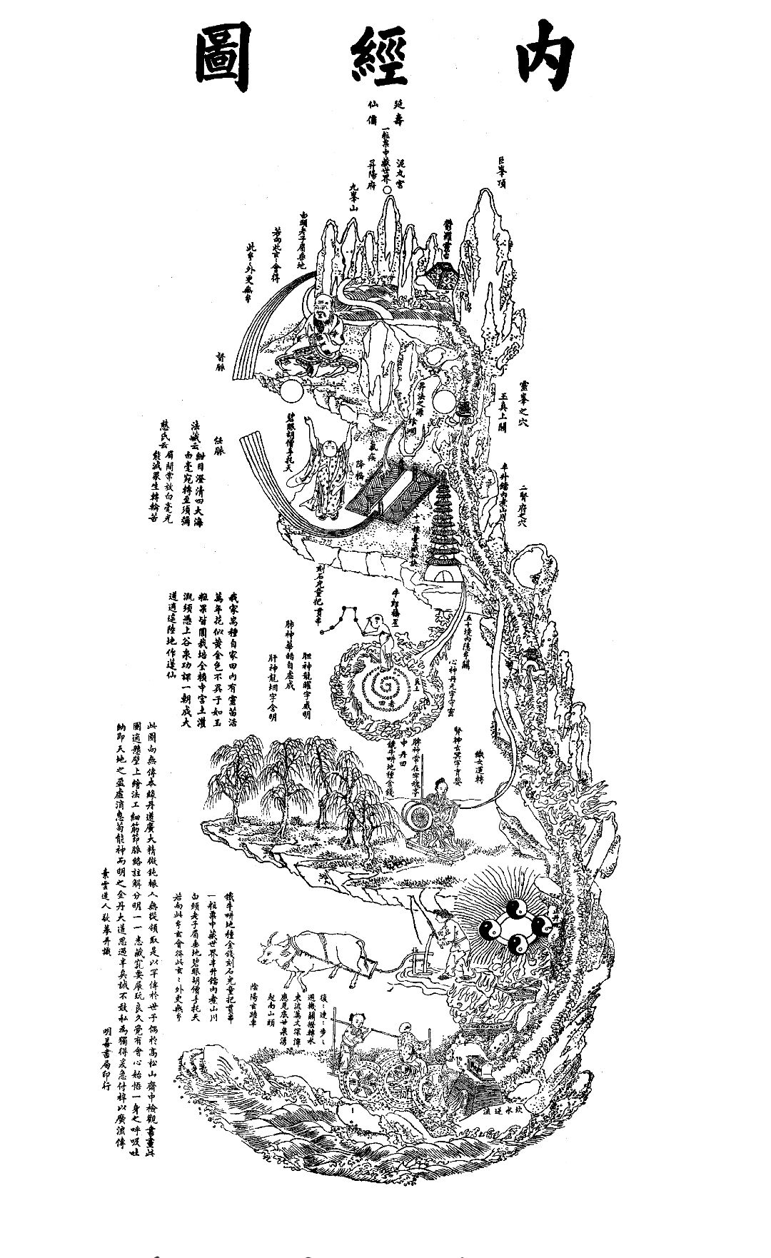 Vertical stone engraving of the Neijing Tu (Chart of the Inner Landscape), showing a side-view human figure transformed into a mountainous landscape. Mountains, rivers, buildings, celestial figures, and Daoist symbols represent the circulation of qi, internal organs, and cosmological relationships within the body.